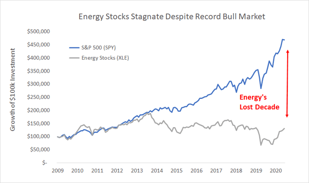 bullRun1