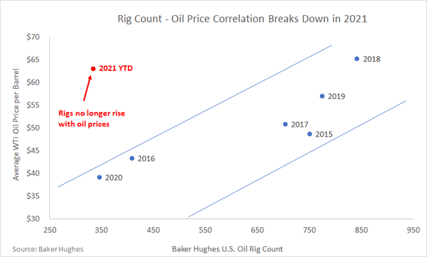 rigCount